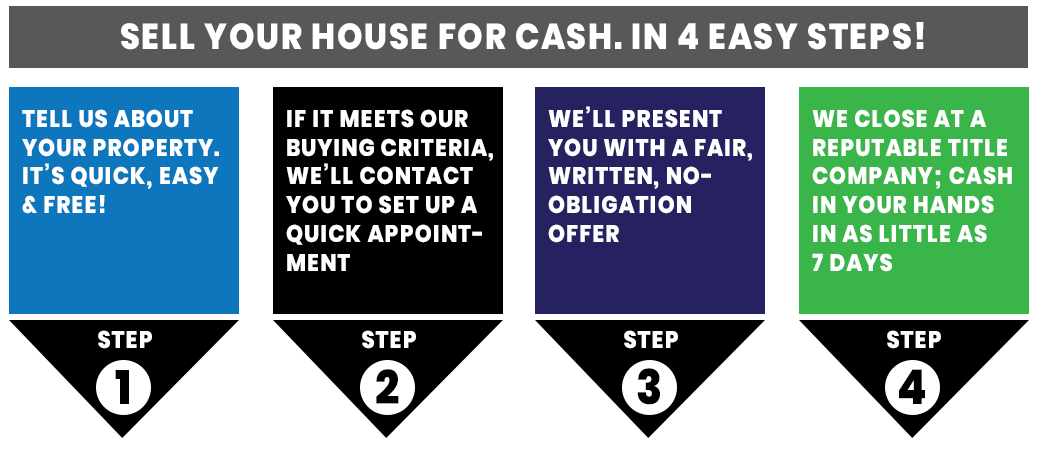 easy 4 step process to sell your house to investors that buy homes in South Carolina